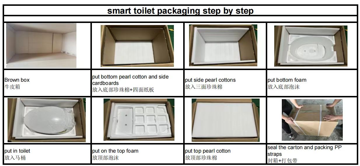 Packaging process
